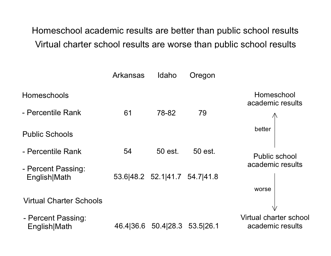 virtuals homeschool comparison