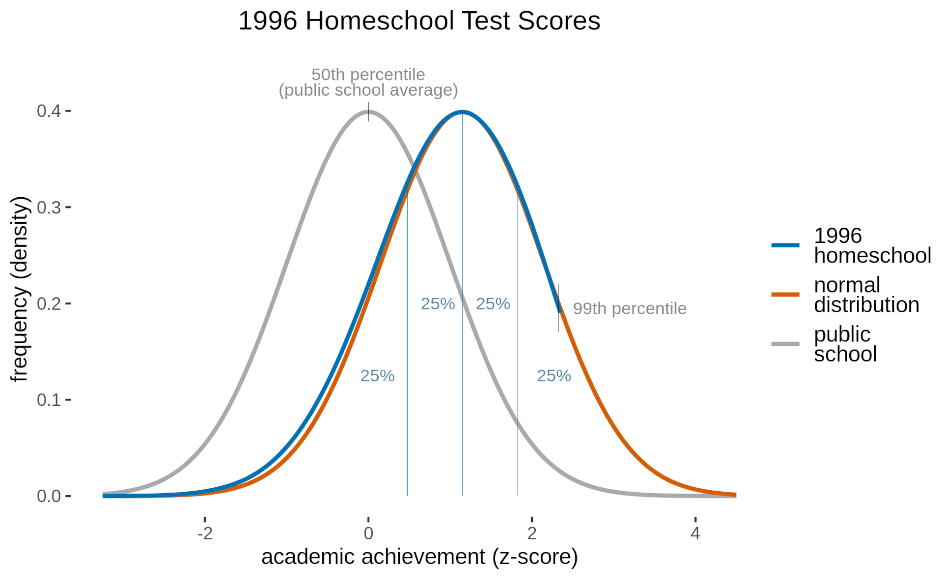 homeschool1996normal-1 1996 homeschool test scores