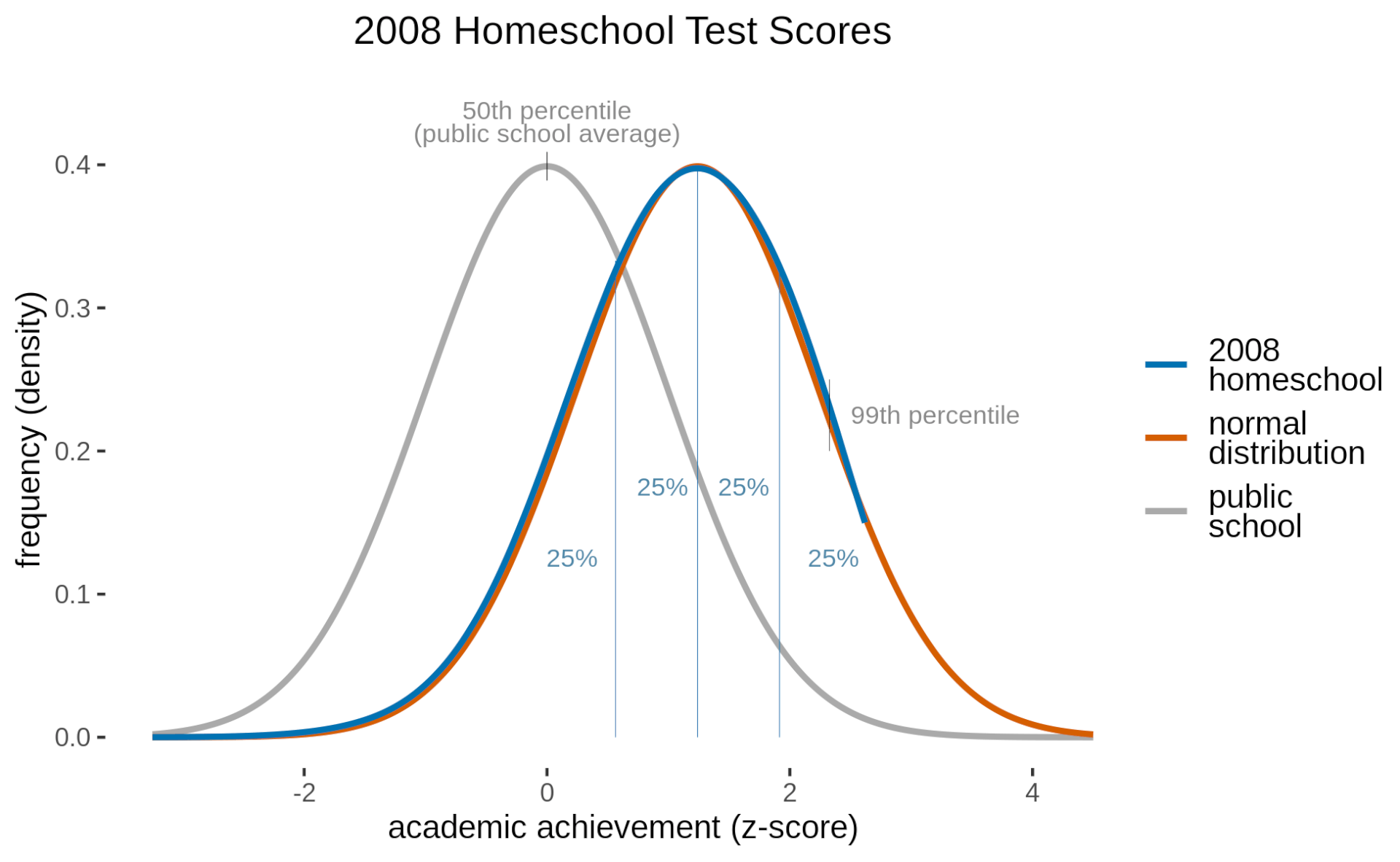 homeschool2008normal-1 2008 homeschool test scores