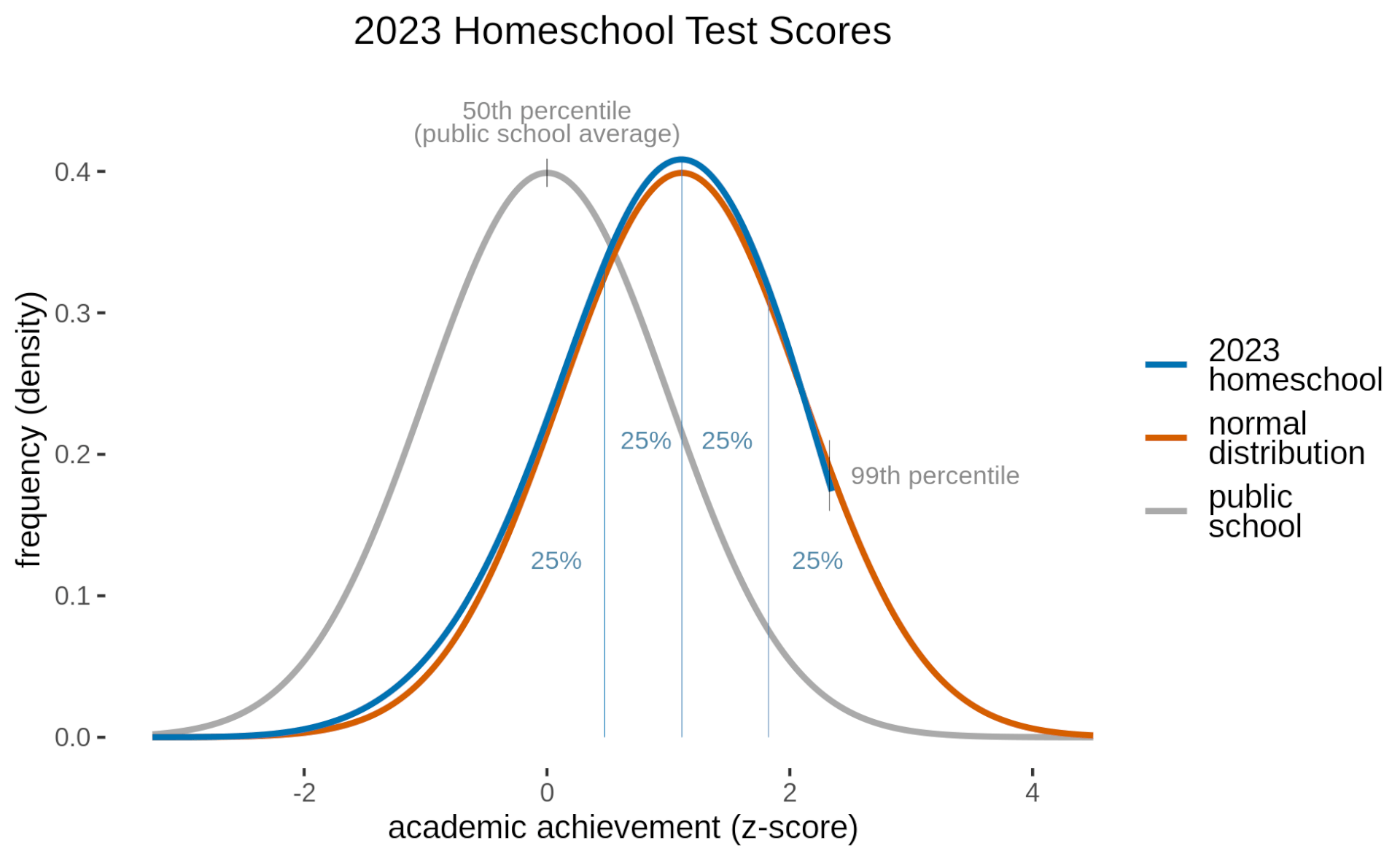 homeschool2023normal-1 2023 Homeschool Test Scores